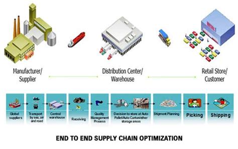 burberry supply chain essay|burberry suppliers list.